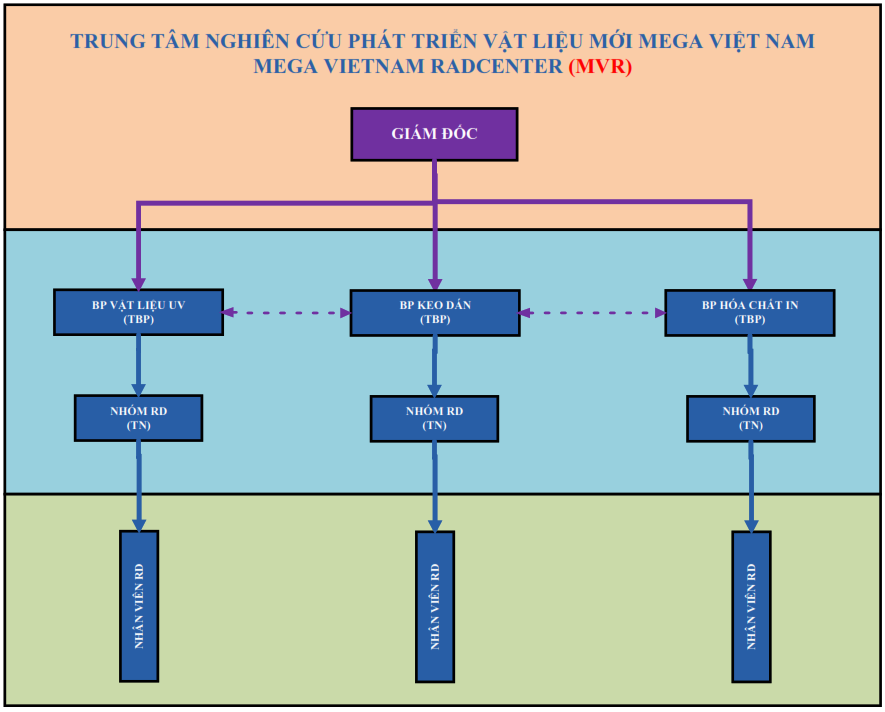 Sơ đồ c&ocirc;ng ty