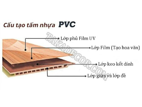 Cấu tạo của tấm nhựa PVC giả gỗ